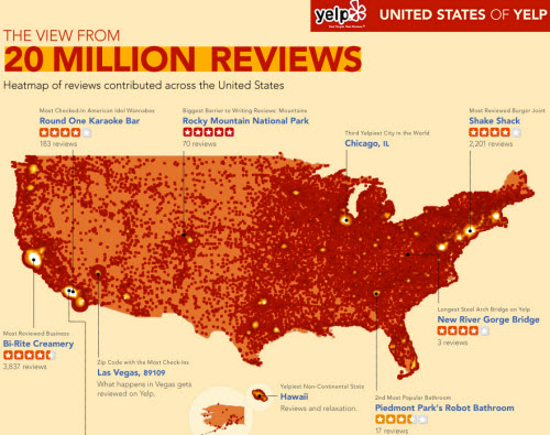 Visualisation reviews on an infographic