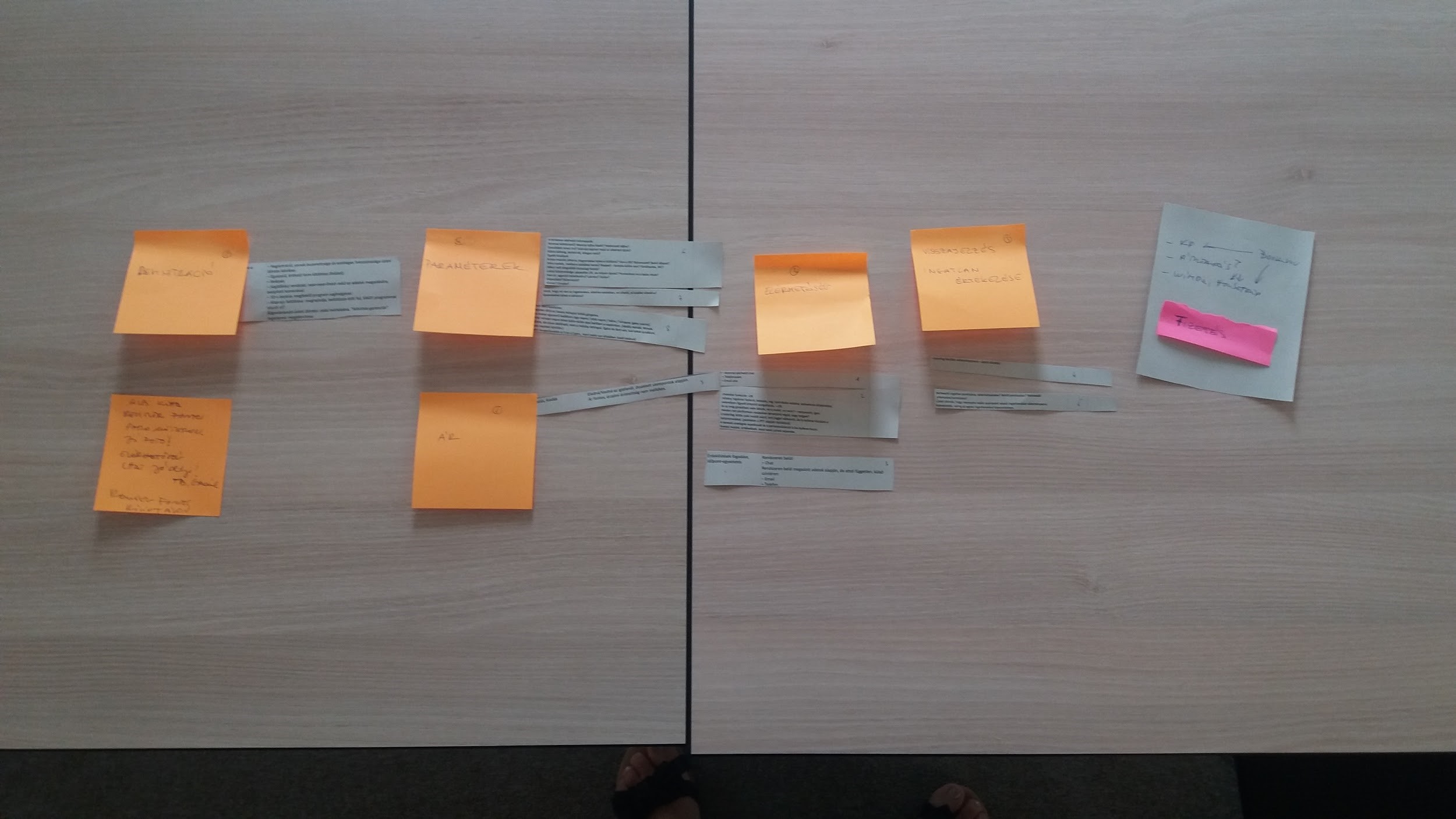 Card Sorting test, content classification in progress